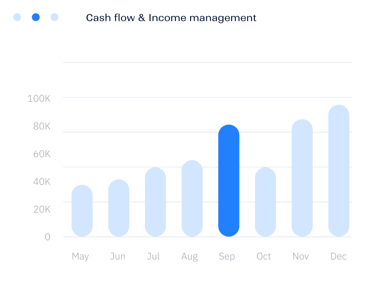 How We Excel Above Other Advisors